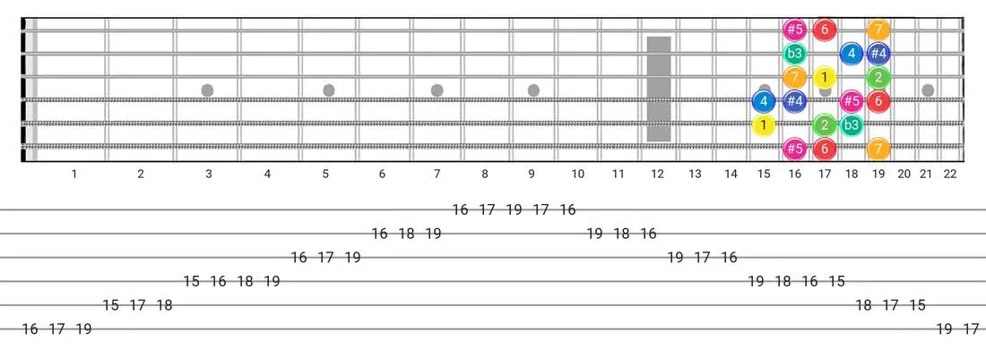 Fretboard diagram for the Arabic scale - Box Pattern with intervals