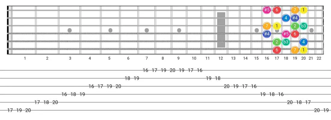 Arabic guitar scale fretboard diagram - Box Pattern with intervals