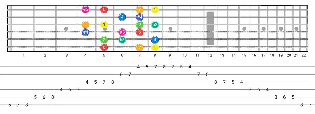Fretboard diagram for the Arabic scale - Box Pattern with intervals