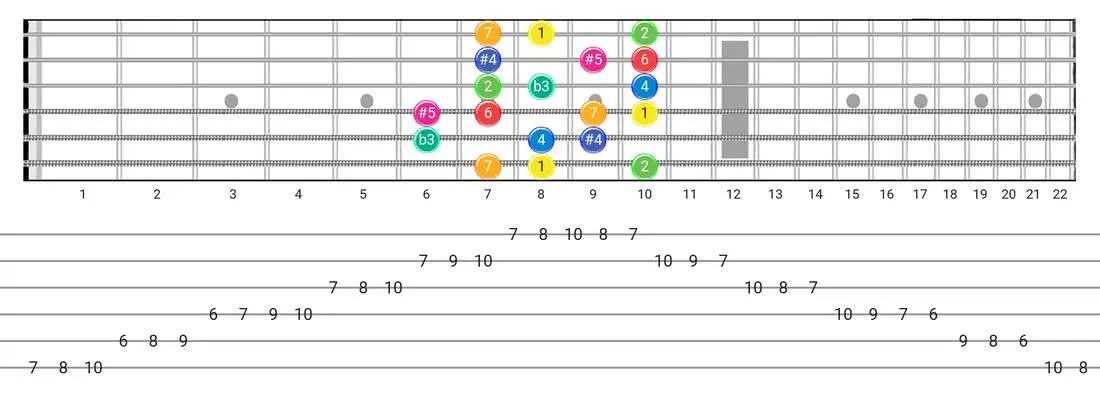 Fretboard diagram and tablature for the Arabic scale - Box Pattern with intervals
