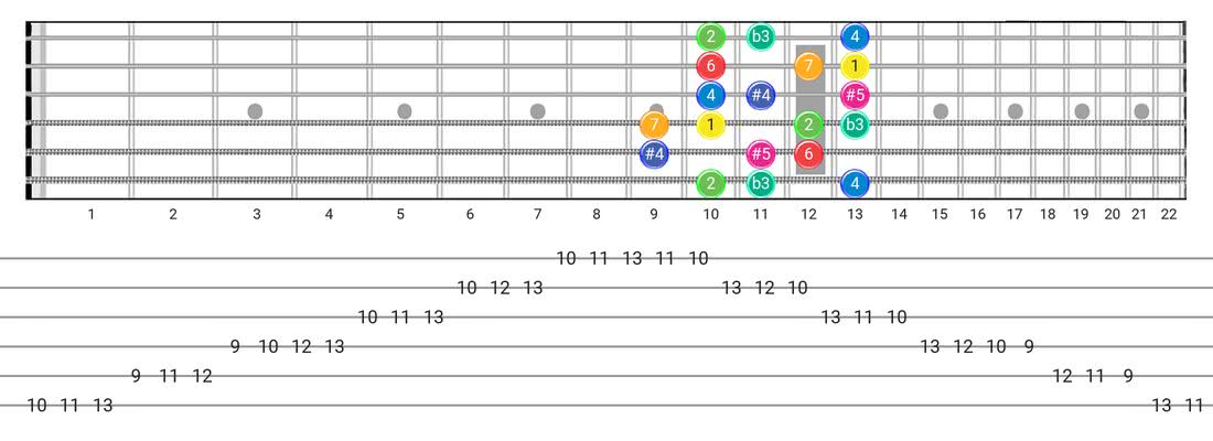 Fretboard diagram for the Arabic scale - Box Pattern with intervals