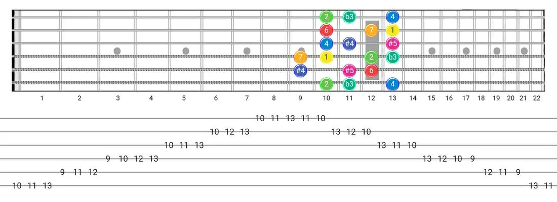 Fretboard diagram for the Arabic scale - Box Pattern with intervals