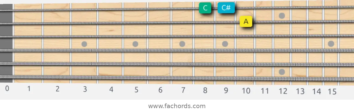 A Augmented Scale scale guitar pattern - Box pattern — position 4