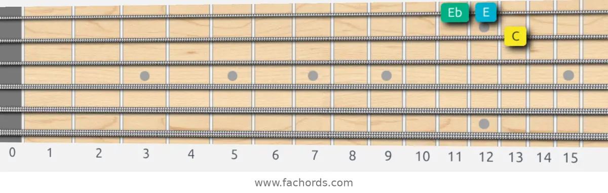 C Augmented Scale scale guitar pattern - Box pattern — position 4