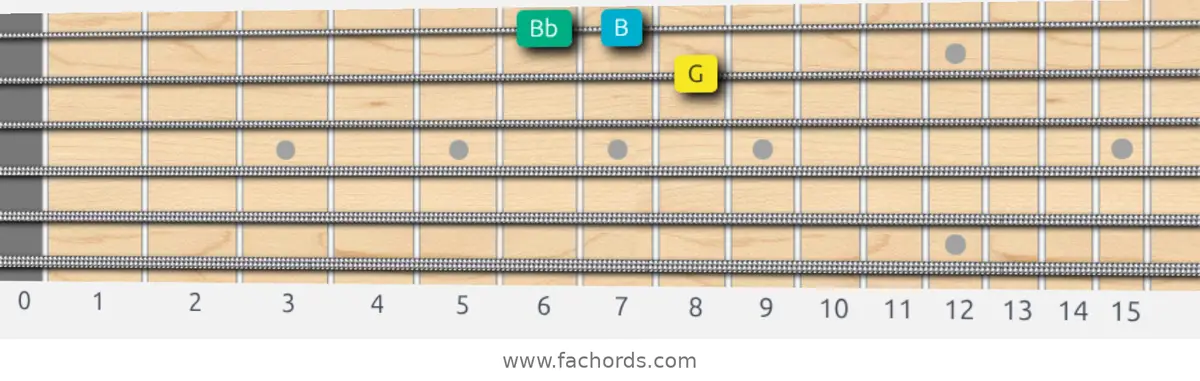 G Augmented Scale scale guitar pattern - Box pattern — position 4