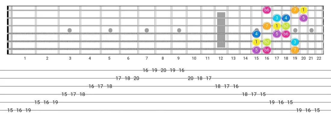 Fretboard diagram and tablature for the Bizantine scale - 3 Notes per String Pattern with intervals