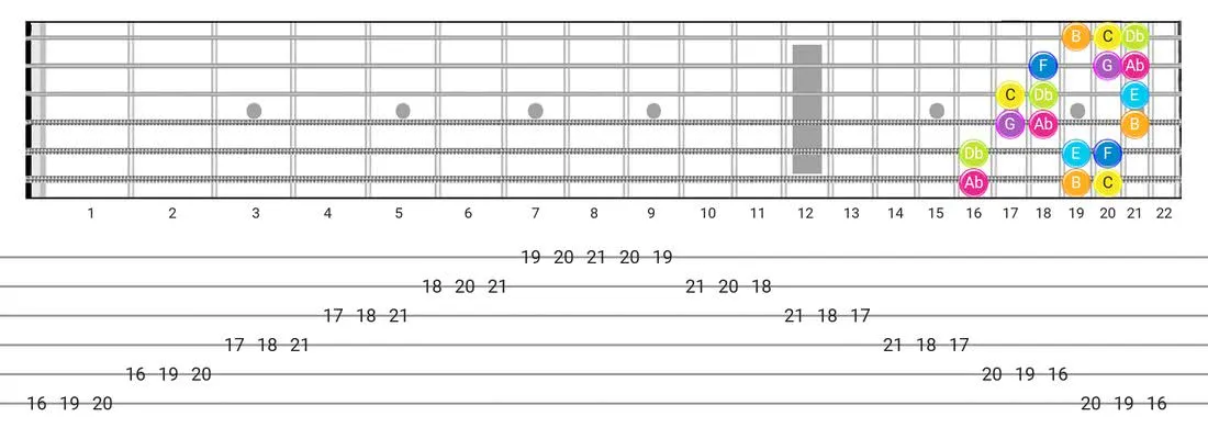 Bizantine guitar scale diagram - 3 Notes per String Pattern with note names