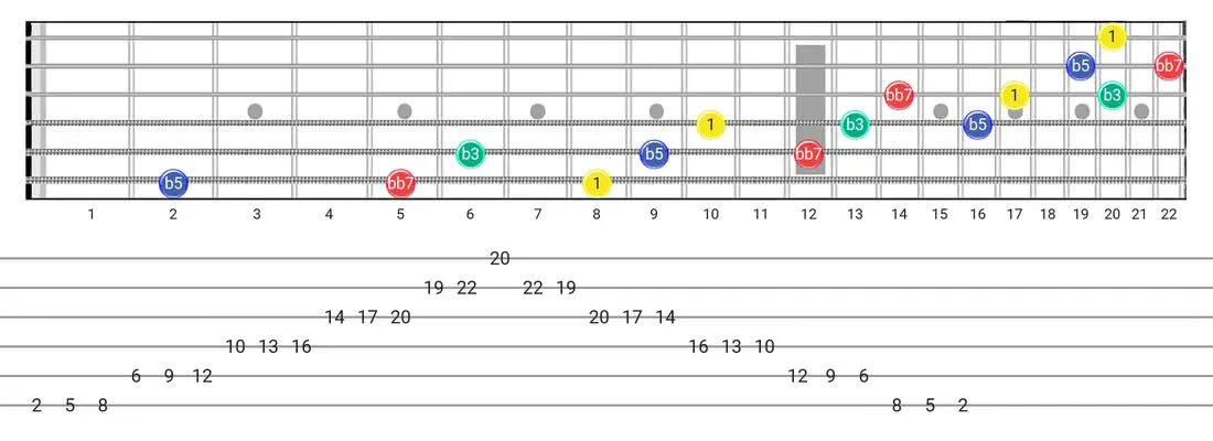 Guitar Tabs and diagras for the Diminished 7Th Arpeggio scale - 3 Notes per String Pattern with intervals