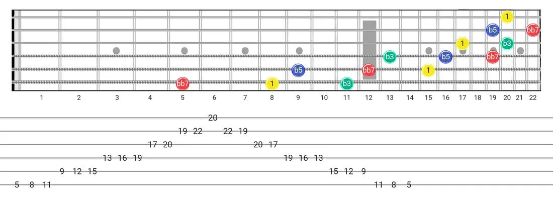 Fretboard diagram for the Diminished 7Th Arpeggio scale - 3 Notes per String Pattern with intervals