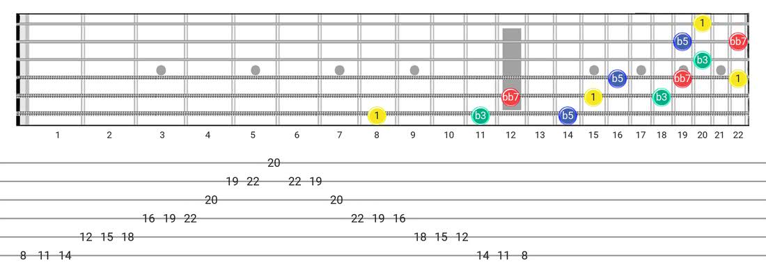 Diminished 7Th Arpeggio Scale Guitar Tabs