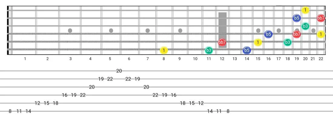 Diminished 7Th Arpeggio guitar scale fretboard diagram - 3 Notes per String Pattern with intervals