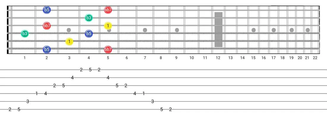 Diminished 7Th Arpeggio guitar scale fretboard diagram - Box Pattern intervals