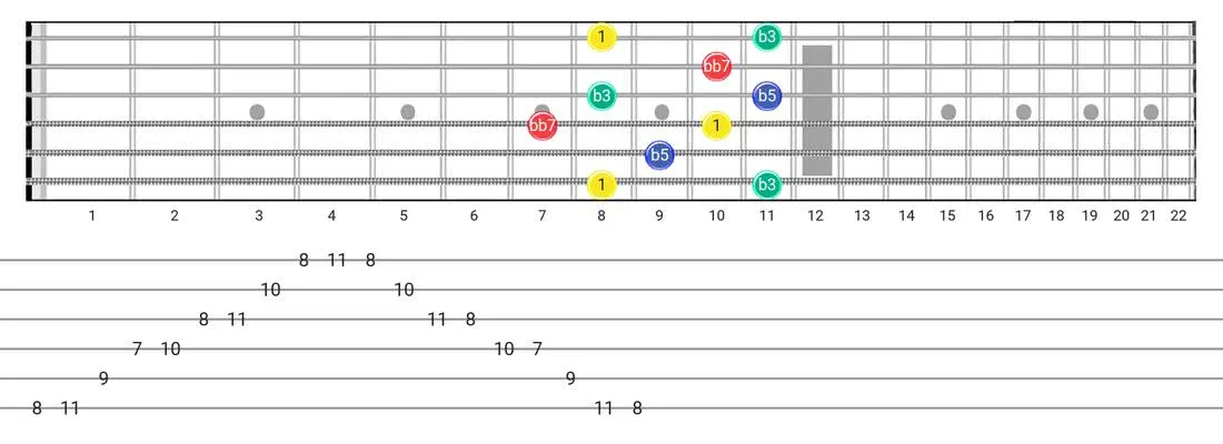 Fretboard diagram for the Diminished 7Th Arpeggio scale - Box Pattern with intervals