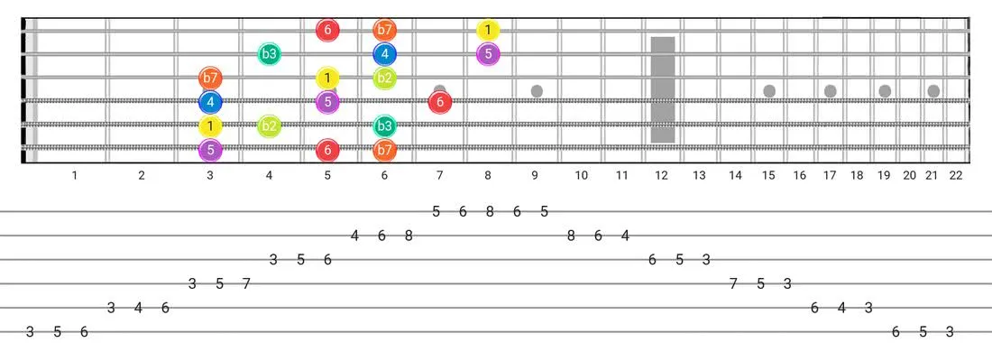 Fretboard diagram and tablature for the Dorian B2 scale - 3 Notes per String Pattern with intervals