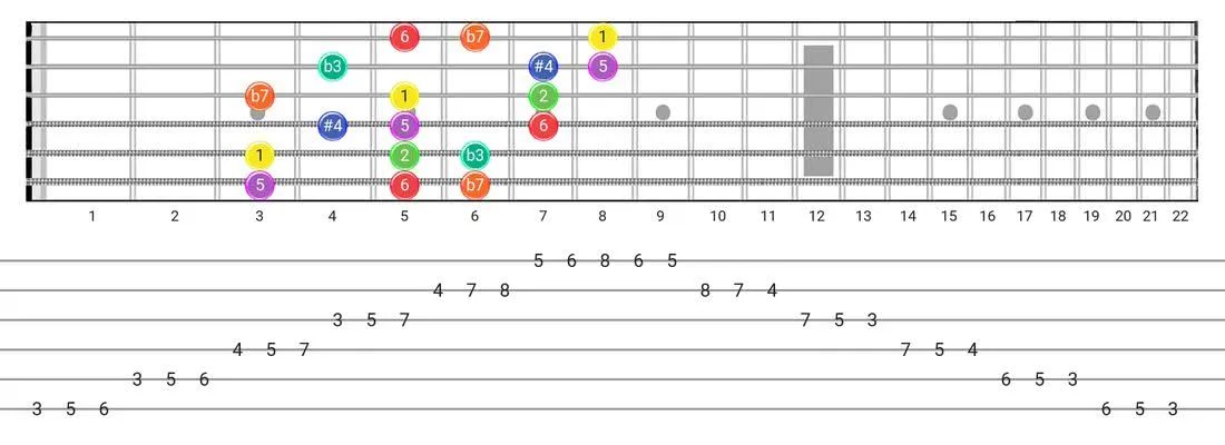 Dorian #4 guitar scale fretboard diagram - 3 Notes per String Pattern with intervals
