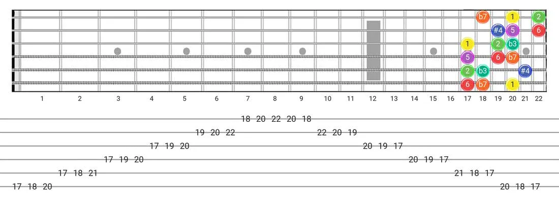 Dorian #4 guitar scale diagram - 3 Notes per String Pattern with intervals