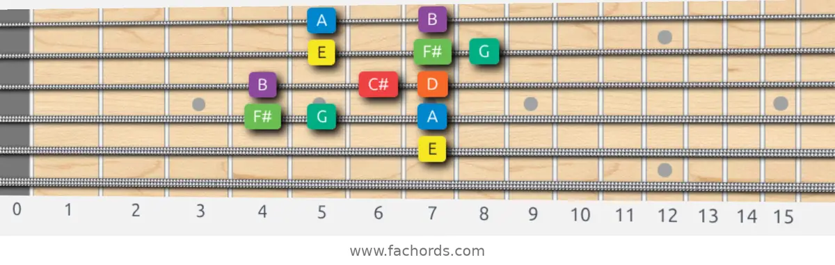 E Dorian Scale scale guitar pattern - Box pattern — position 4