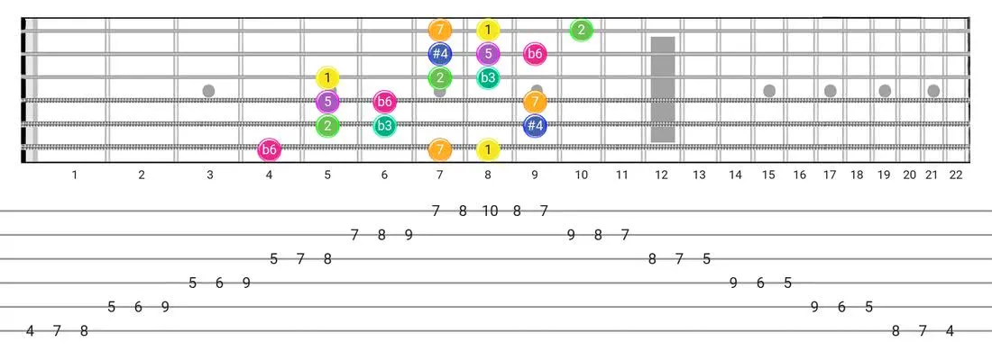 Fretboard diagram for the Gipsy Hungarian scale - 3 Notes per String Pattern with intervals