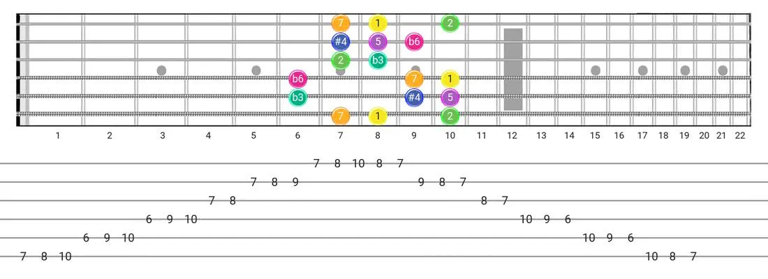 Gipsy Hungarian guitar scale tabs - Box Pattern with intervals