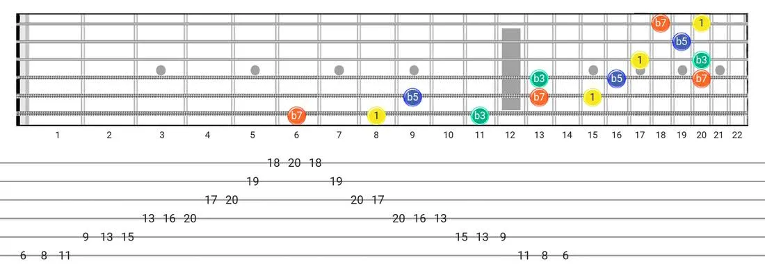 Half Diminished Arpeggio guitar scale fretboard diagram - 3 Notes per String Pattern with intervals