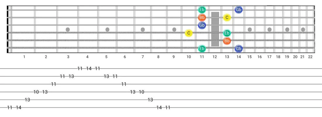 Half Diminished Arpeggio guitar scale fretboard diagram - Box Pattern with note names