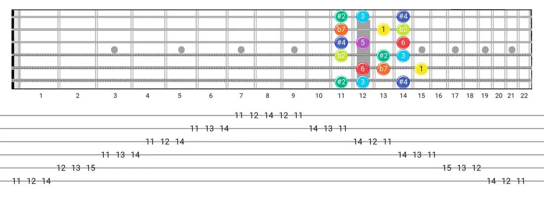 Half-Whole guitar scale tabs - 3 Notes per String Pattern with intervals