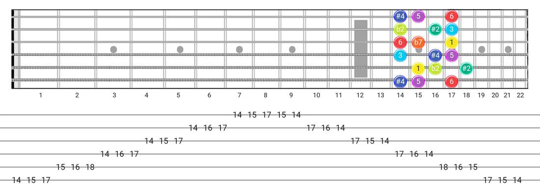 Half-Whole guitar scale tabs - 3 Notes per String Pattern with intervals