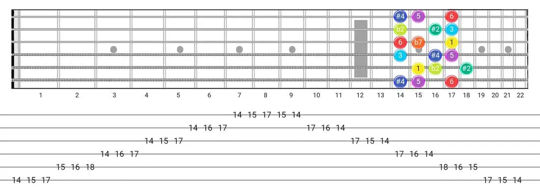 Half-Whole guitar scale tabs - 3 Notes per String Pattern with intervals