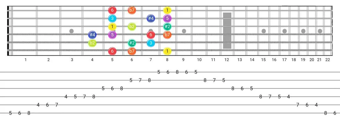Fretboard diagram for the Half-Whole scale - Box Pattern with intervals