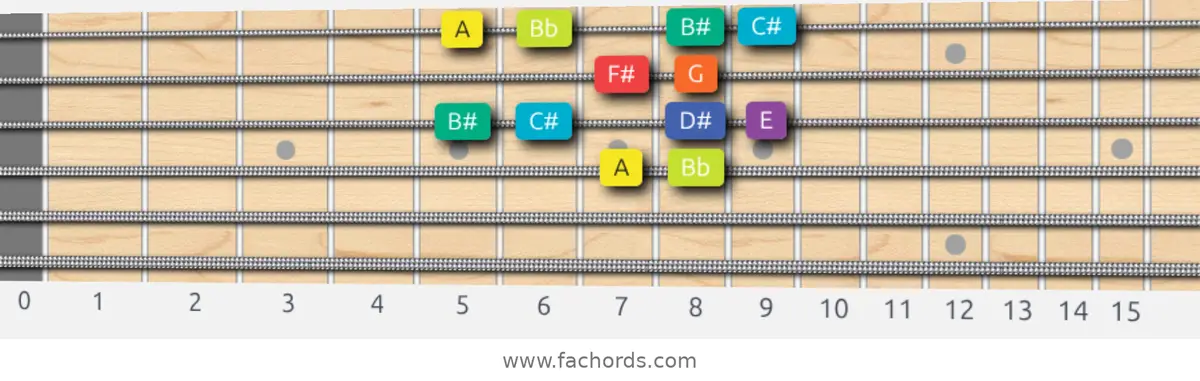 A Half-Whole Scale scale guitar pattern - Box pattern — position 2