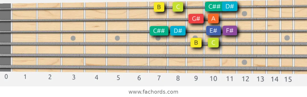 B Half-Whole Scale scale guitar pattern - Box pattern — position 2