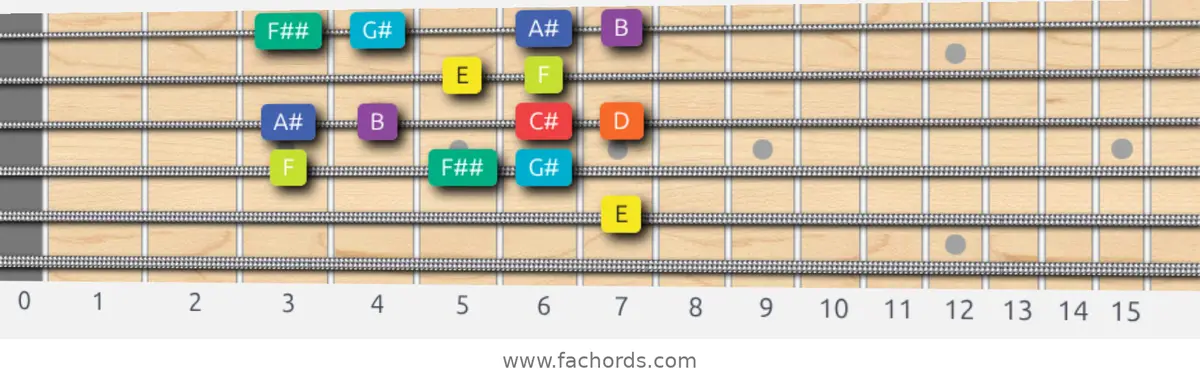 E Half-Whole Scale scale guitar pattern - Box pattern — position 4