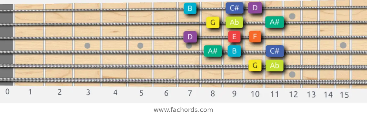 G Half-Whole Scale scale guitar pattern - Box pattern — position 5