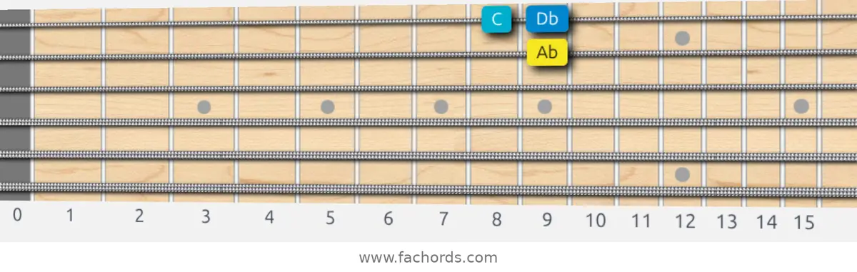 Ab Harmonic Major Scale scale guitar pattern - Box pattern — position 4