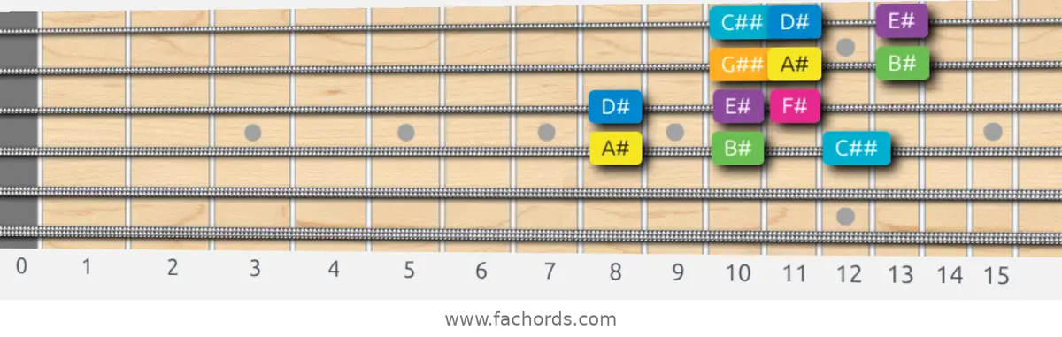 A# Harmonic Major Scale scale guitar pattern - 3 notes per string — position 2