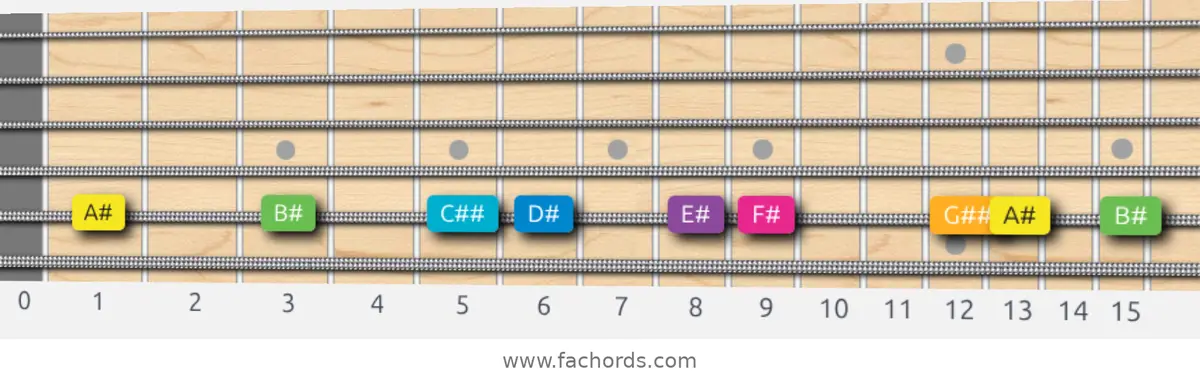 A# Harmonic Major Scale scale guitar pattern - On one string (A)