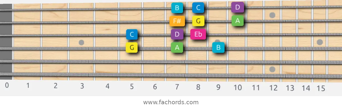 G Harmonic Major Scale scale guitar pattern - 3 notes per string — position 2
