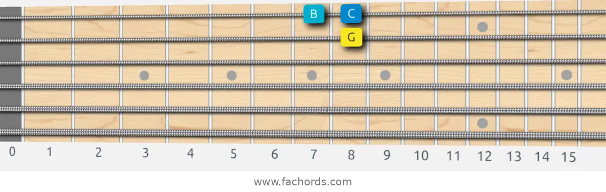 G Harmonic Major Scale scale guitar pattern - Box pattern — position 4