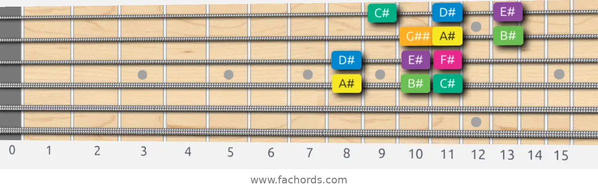 A# Harmonic Minor Scale scale guitar pattern - 3 notes per string — position 2