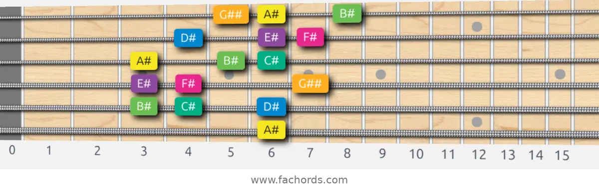 A# Harmonic Minor Scale scale guitar pattern - 3 notes per string — position 5
