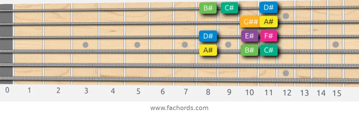 A# Harmonic Minor Scale scale guitar pattern - Box pattern — position 3