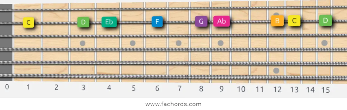 C Harmonic Minor Scale scale guitar pattern - On one string (B)