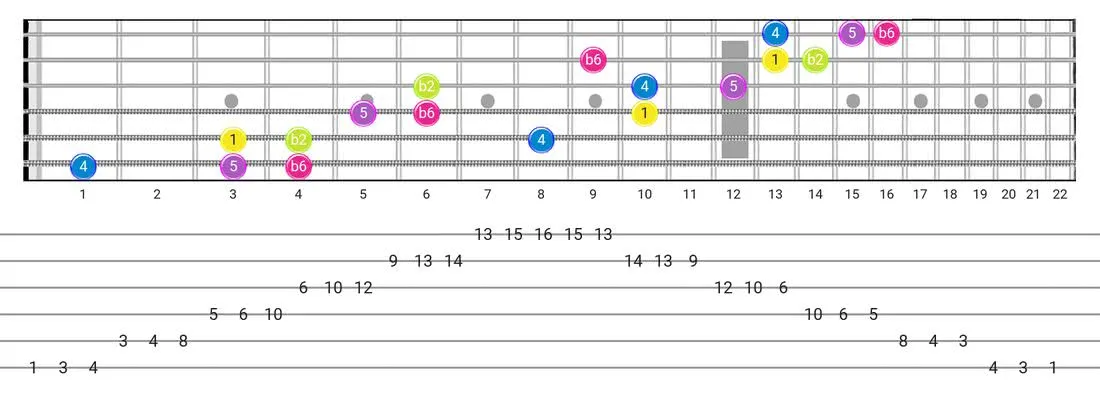 Indian guitar scale fretboard diagram - 3 Notes per String Pattern with intervals