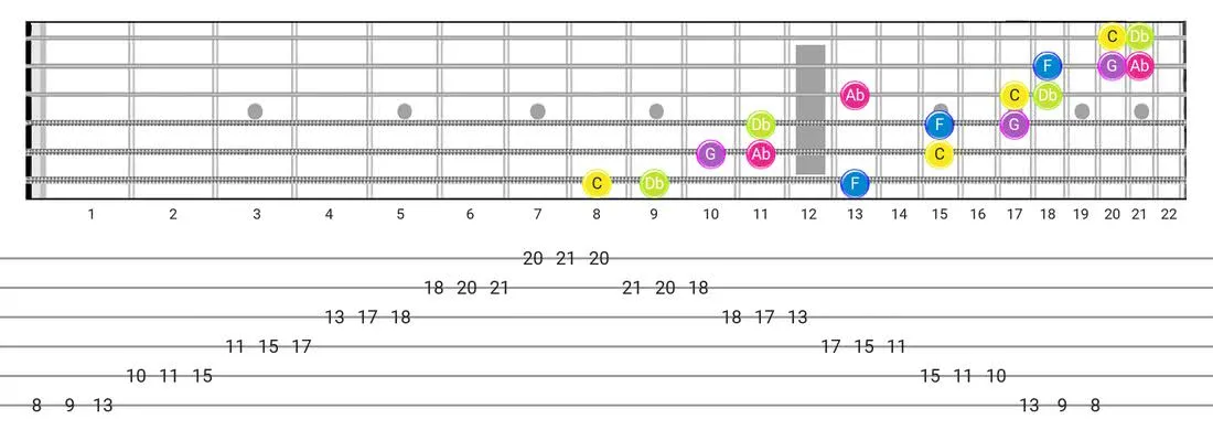 Indian guitar scale fretboard diagram - 3 Notes per String Pattern with note names