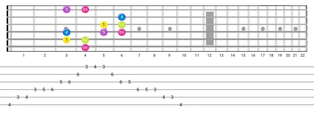 Indian guitar scale tabs - Box Pattern with intervals