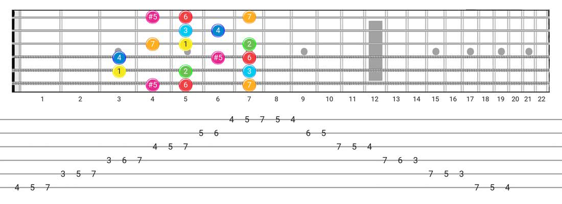 Guitar // Chords in the Key of Eb (Ionian) 