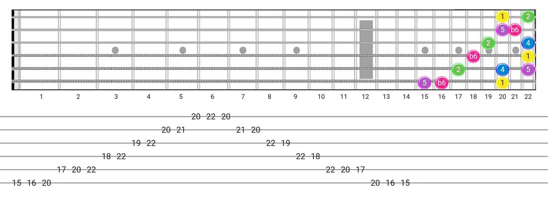 Japanese guitar scale tabs - 3 Notes per String Pattern with intervals