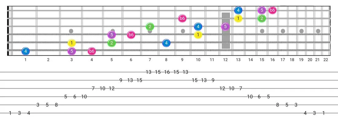 Guitar Tabs and diagras for the Japanese scale - 3 Notes per String Pattern with intervals