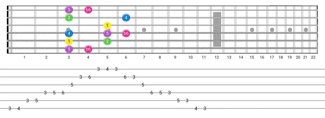 Fretboard diagram for the Japanese scale - Box Pattern with intervals