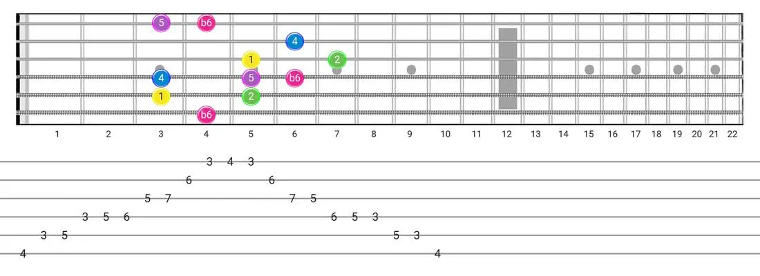 Fretboard diagram for the Japanese scale - Box Pattern with intervals